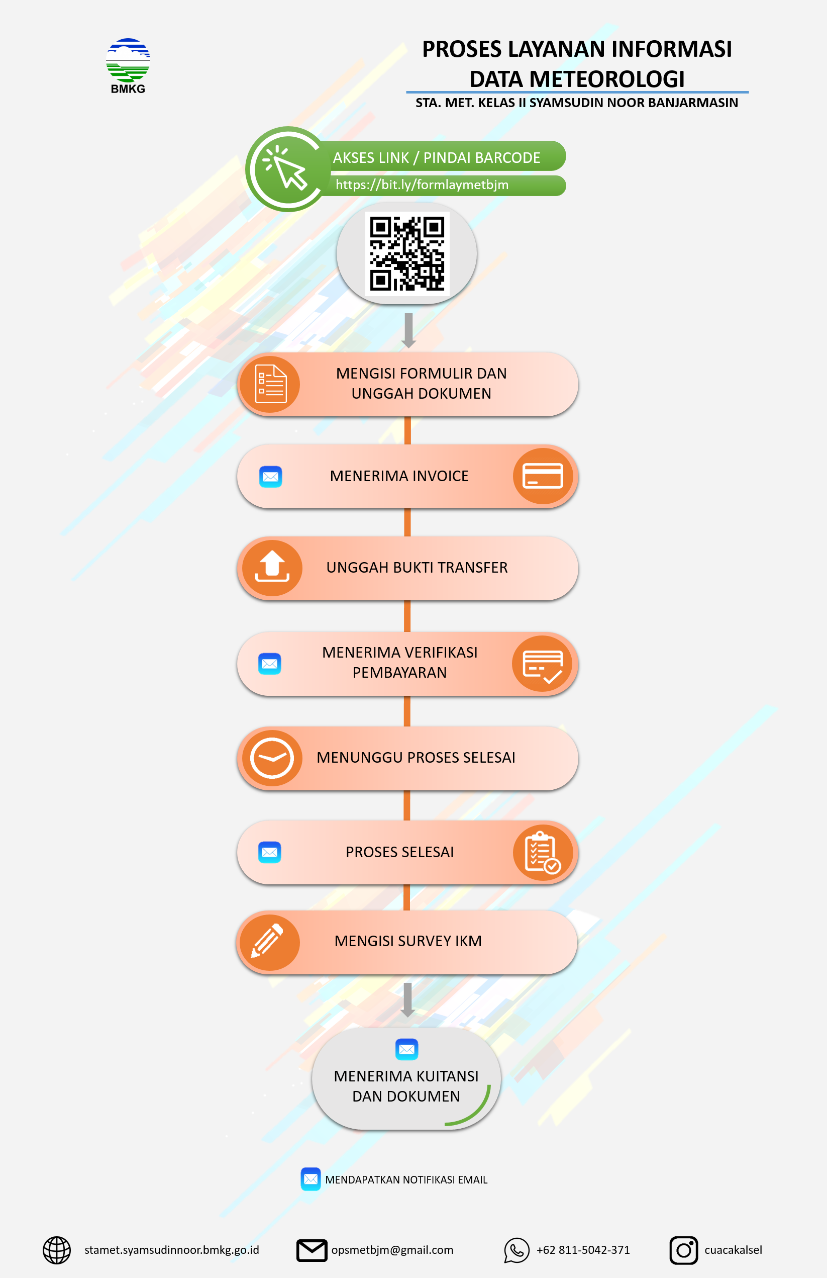 alur pelayanan jasa bmkg